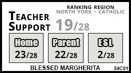 Blessed Margherita school Toronto Blessed Margherita school Toronto