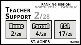 St. Agnes school Toronto St. Agnes school Toronto