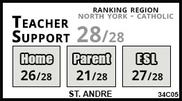 St. Andre school Toronto St. Andre school Toronto