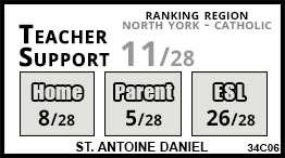 St. Antoine Daniel school Toronto St. Antoine Daniel school Toronto