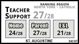 St. Augustine school Toronto St. Augustine school Toronto