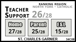 St. Charles Garnier school Toronto St. Charles Garnier school Toronto