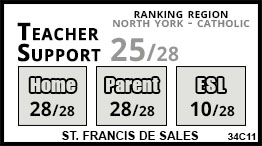 St. Francis de Sales school Toronto St. Francis de Sales school Toronto