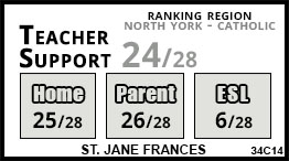 St. Jane Frances school Toronto St. Jane Frances school Toronto