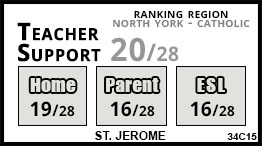 St. Jerome school Toronto St. Jerome school Toronto