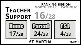 St. Martha school Toronto St. Martha school Toronto
