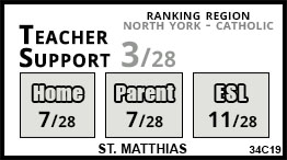 St. Matthias school Toronto St. Matthias school Toronto