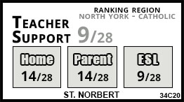 St. Norbert school Toronto St. Norbert school Toronto