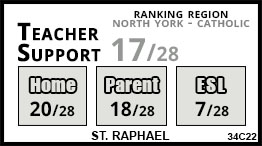 St. Raphael school Toronto St. Raphael school Toronto