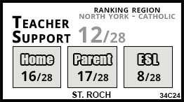 St. Roch school Toronto St. Roch school Toronto