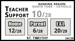 St. Timothy school Toronto St. Timothy school Toronto