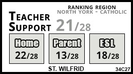 St. Wilfrid school Toronto St. Wilfrid school Toronto