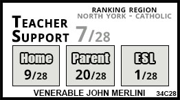 Venerable John Merlini school Toronto Venerable John Merlini school Toronto