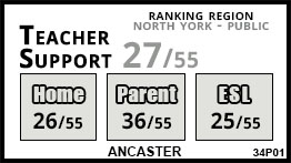 Ancaster school Toronto Ancaster school Toronto