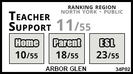 Arbor Glen school Toronto Arbor Glen school Toronto