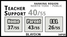 Blaydon school Toronto Blaydon school Toronto