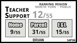 Brian school Toronto Brian school Toronto