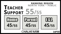Chalkfarm school Toronto Chalkfarm school Toronto