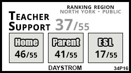 Daystrom school Toronto Daystrom school Toronto
