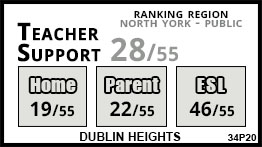 Dublin Heights school Toronto Dublin Heights school Toronto