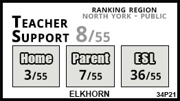 Elkhorn school Toronto Elkhorn school Toronto