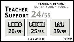 Faywood school Toronto Faywood school Toronto