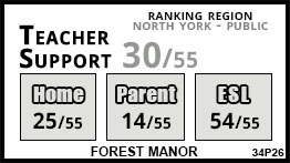 Forest Manor school Toronto Forest Manor school Toronto