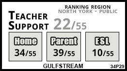 Gulfstream school Toronto Gulfstream school Toronto