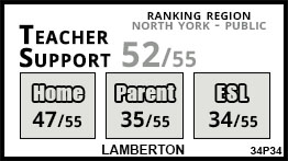 Lamberton school Toronto Lamberton school Toronto