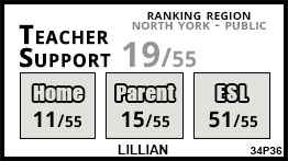Lillian school Toronto Lillian school Toronto