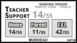 Muirhead school Toronto Muirhead school Toronto