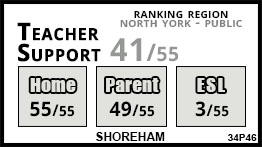 Shoreham school Toronto Shoreham school Toronto