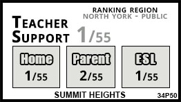 Summit Heights school Toronto Summit Heights school Toronto
