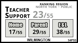 Wilmington school Toronto Wilmington school Toronto