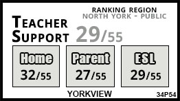 Yorkview school Toronto Yorkview school Toronto