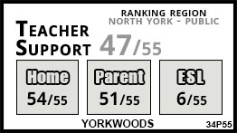 Yorkwoods school Toronto Yorkwoods school Toronto