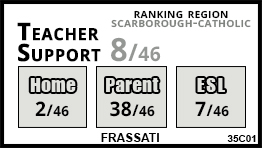 Blessed Pier Giorgio Frassati school Toronto Blessed Pier Giorgio Frassati school Toronto