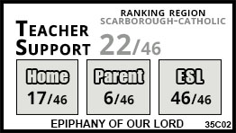 Epiphany of Our Lord school Toronto Epiphany of Our Lord school Toronto