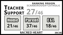Sacred Heart school Toronto Sacred Heart school Toronto