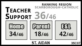 St. Aidan school Toronto St. Aidan school Toronto