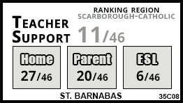 St. Barnabas school Toronto St. Barnabas school Toronto
