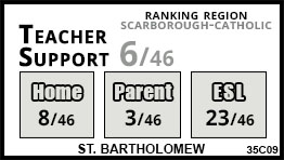 St. Bartholomew school Toronto St. Bartholomew school Toronto
