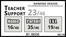 St. Bede school Toronto St. Bede school Toronto
