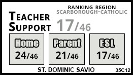 St. Dominic Savio school Toronto St. Dominic Savio school Toronto