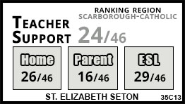 St. Elizabeth Seton school Toronto St. Elizabeth Seton school Toronto