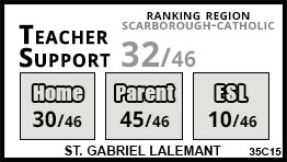 St. Gabriel Lalemant school Toronto St. Gabriel Lalemant school Toronto
