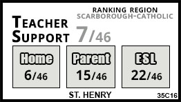 St. Henry school Toronto St. Henry school Toronto