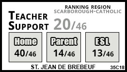 St. Jean de Brebeuf school Toronto St. Jean de Brebeuf school Toronto