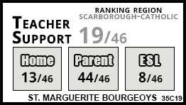 St. Marguerite Bourgeoys school Toronto St. Marguerite Bourgeoys school Toronto
