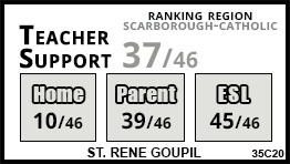 St. Rene Goupil school Toronto St. Rene Goupil school Toronto